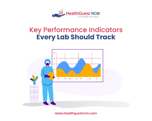 Key Performance Indicators